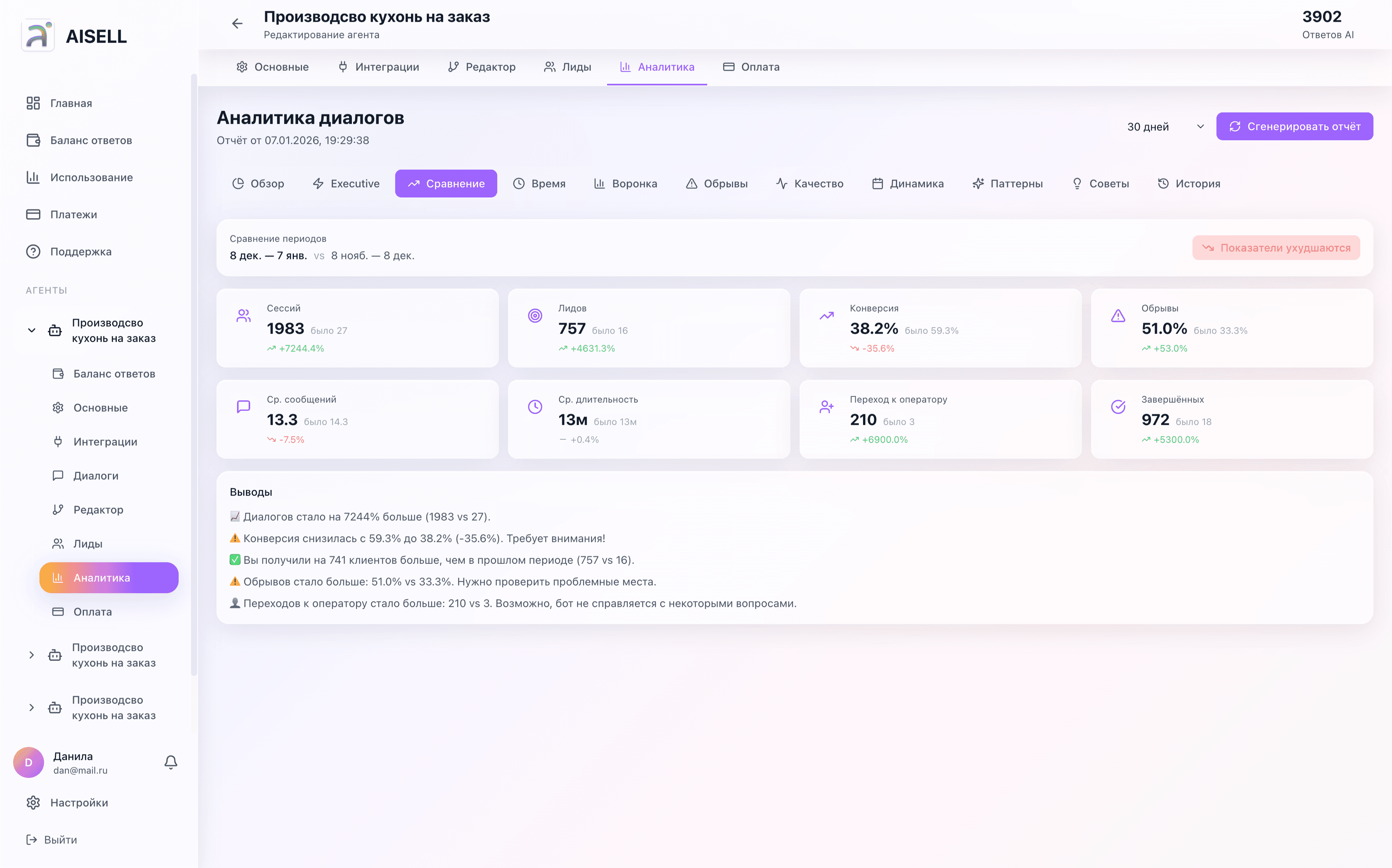 Сравнение периодов