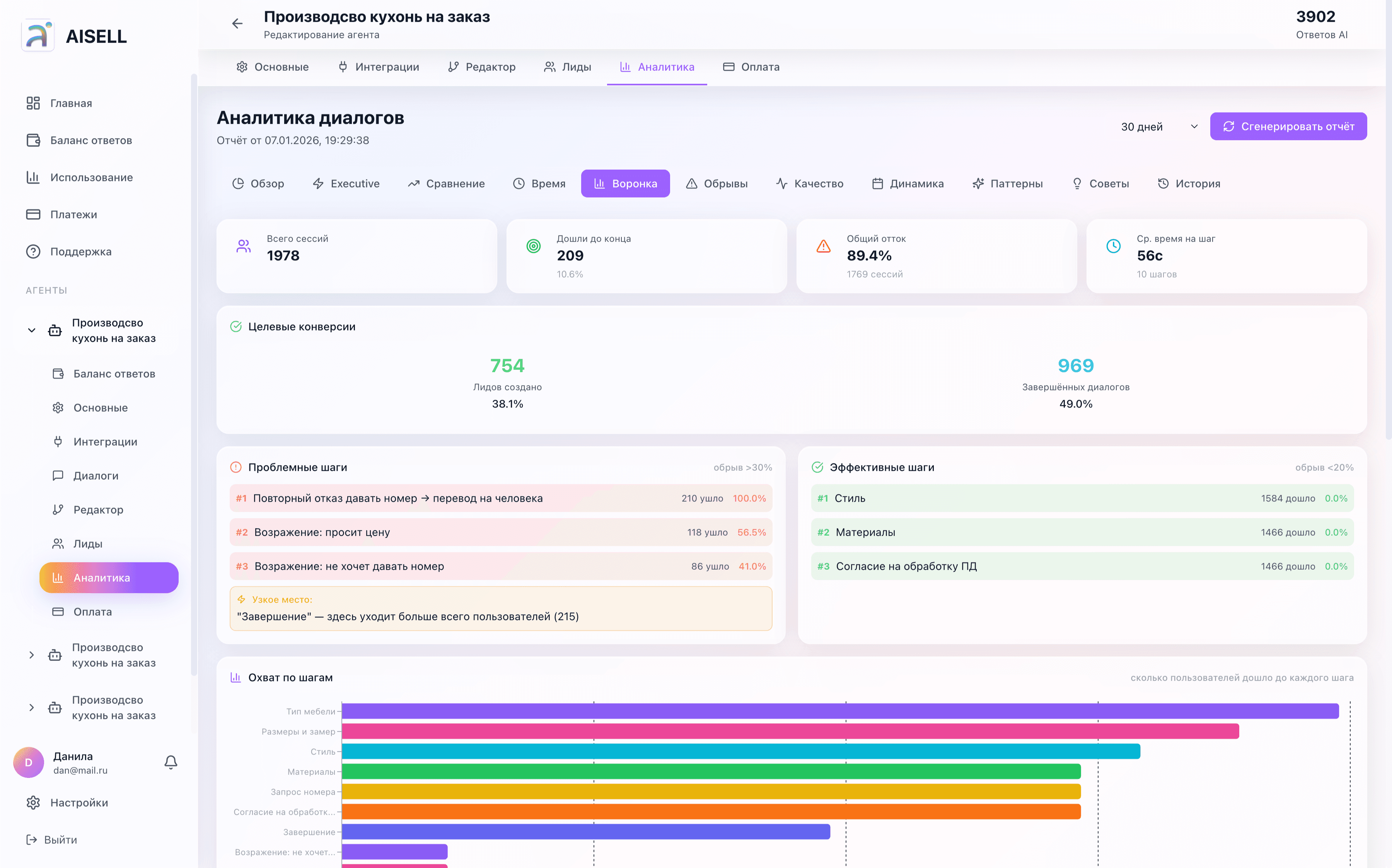 Воронка конверсий